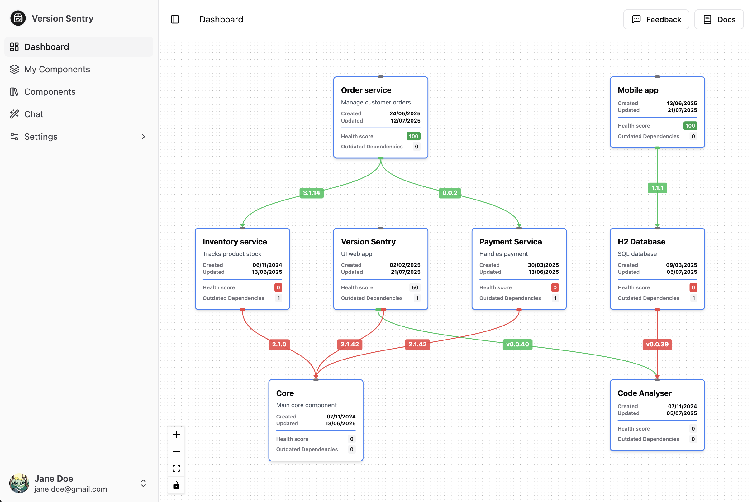 Preview of the Dependency Diagram