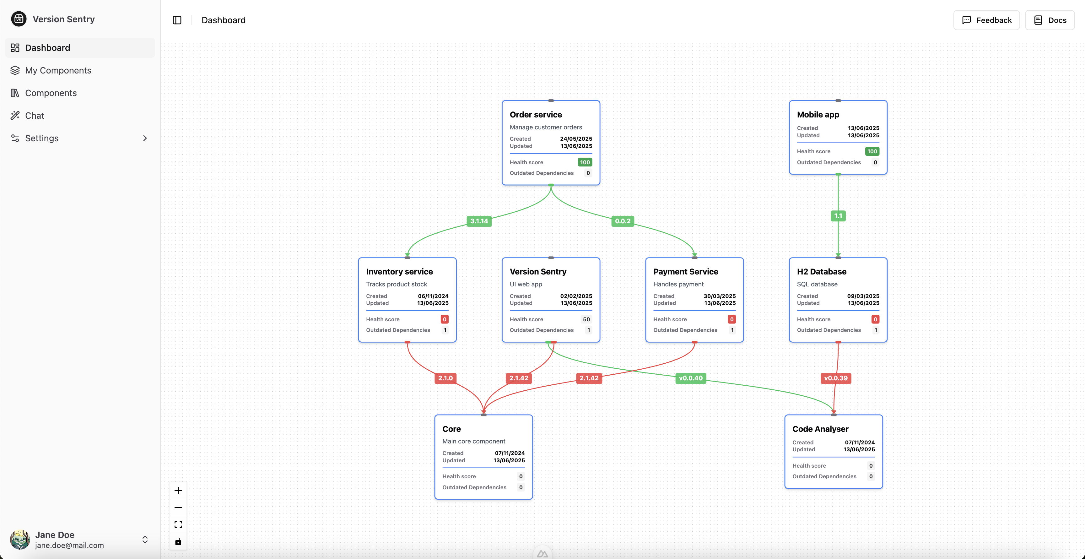 Preview of the Dependency Diagram